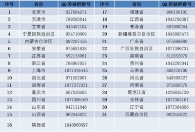 云游貿大，遇見未來——對外經濟貿易大學2020年線上校園開放日暨經貿專業深度咨詢指南