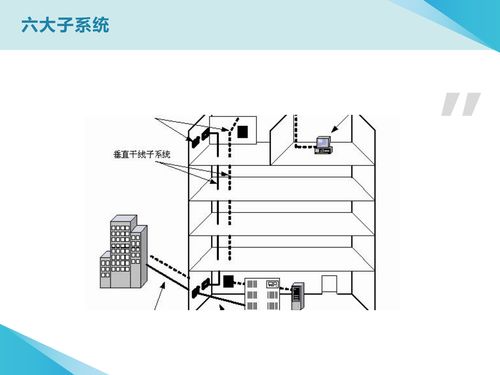 網絡工程 計算機網絡 畢業論文 ppt