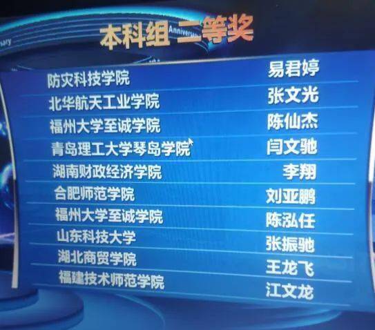 計算機工程系在第三屆山東新一代信息技術創新應用大賽新華三杯計算機網絡技術應用大賽中喜獲佳績