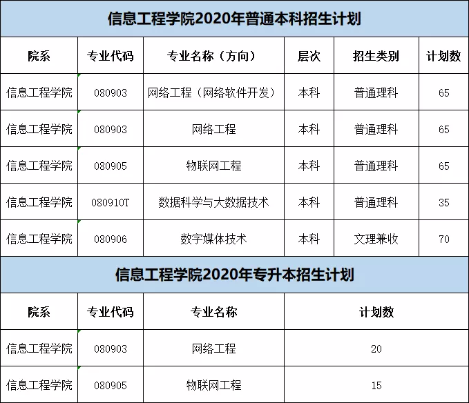 立德明智，行穩(wěn)致遠(yuǎn)——信息工程學(xué)院歡迎您 計(jì)算機(jī)網(wǎng)絡(luò)工程專業(yè)