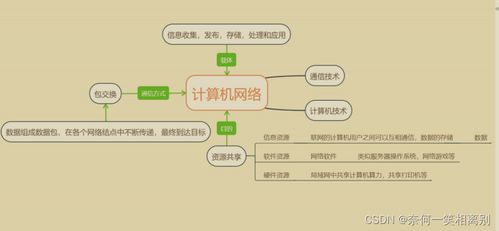 初級網(wǎng)絡(luò)工程師 第一天基礎(chǔ)課程——計算機網(wǎng)絡(luò)工程入門