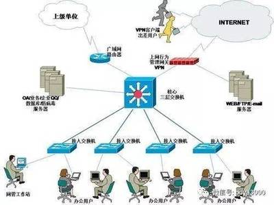 計算機網(wǎng)絡(luò)工程 連接數(shù)字世界的基石與網(wǎng)絡(luò)工程師的使命